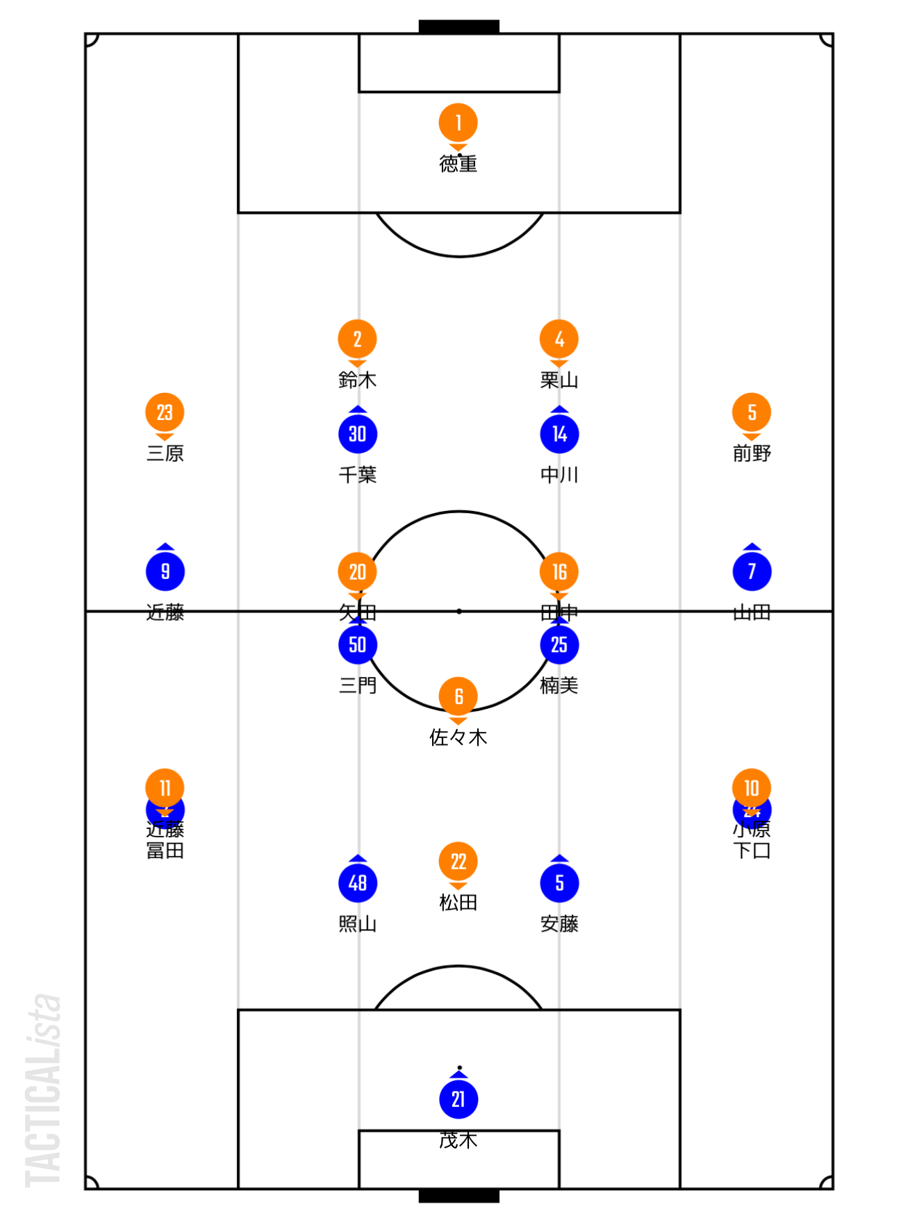 Fc今治対愛媛fc 伊予決戦 でのスペースの使われ方の考察 おる坊のちょっとオトクな話